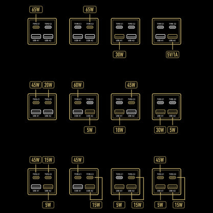 Mfish Electronic Mobile Power Station GaN 65W PD Fast Charger